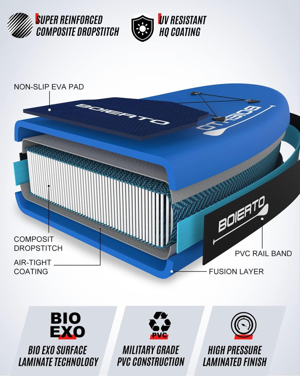 پدل برد BOIERTO مدل Totem Blue - تصویر 5
