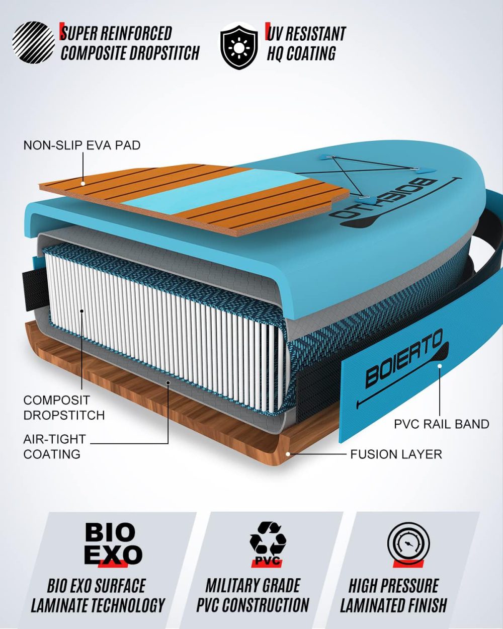 پدل برد BOIERTO مدل Wooden Blue - تصویر 5