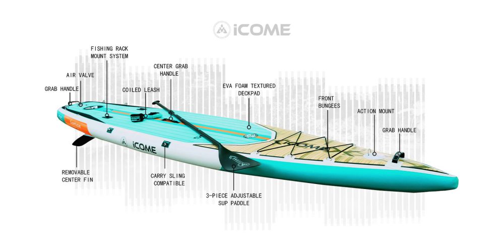 پدل برد iCOME مدل S5 - تصویر 3