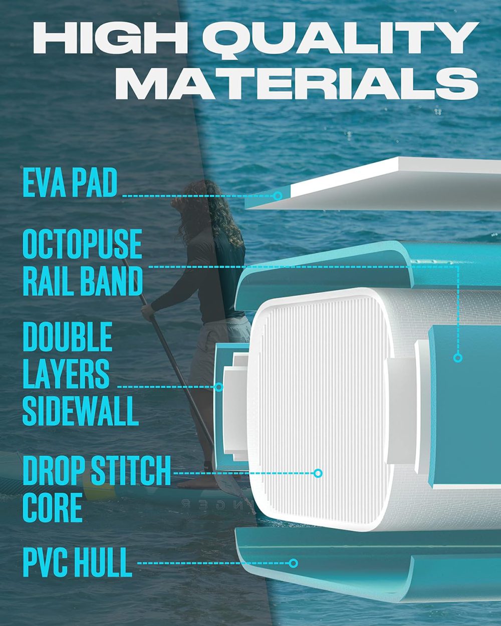 پدل برد SKATINGER مدل METEOR_BLUE - تصویر 4