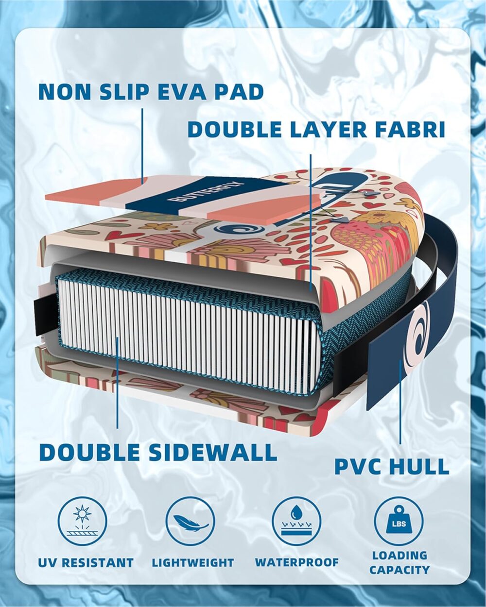 پدل برد سُوم SOWM مدل Butterfly Cartoon - تصویر 3